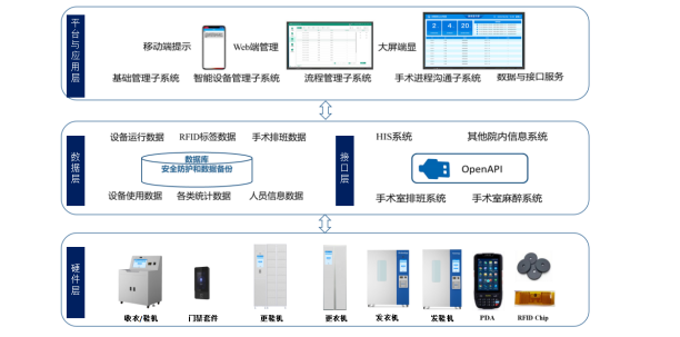 手术行为管理系统