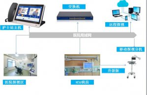 ICU探视对讲系统解决方案